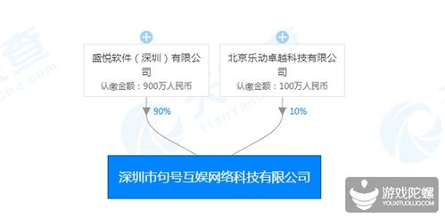 邢山虎與肖健攜手進(jìn)軍科技領(lǐng)域，新公司專注計(jì)算機(jī)軟硬件開發(fā)與銷售