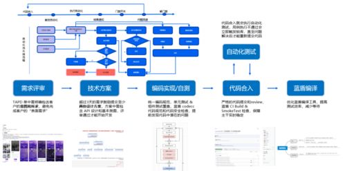 從QQ到騰訊云 構(gòu)建優(yōu)秀產(chǎn)品的實(shí)戰(zhàn)經(jīng)驗(yàn)分享