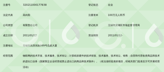 “物”聯(lián)未來，智在創(chuàng)新——無錫國高物聯(lián)網(wǎng)加速推進(jìn)計(jì)算機(jī)軟硬件一體化發(fā)展